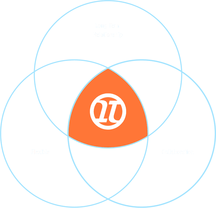 Graph collaboration