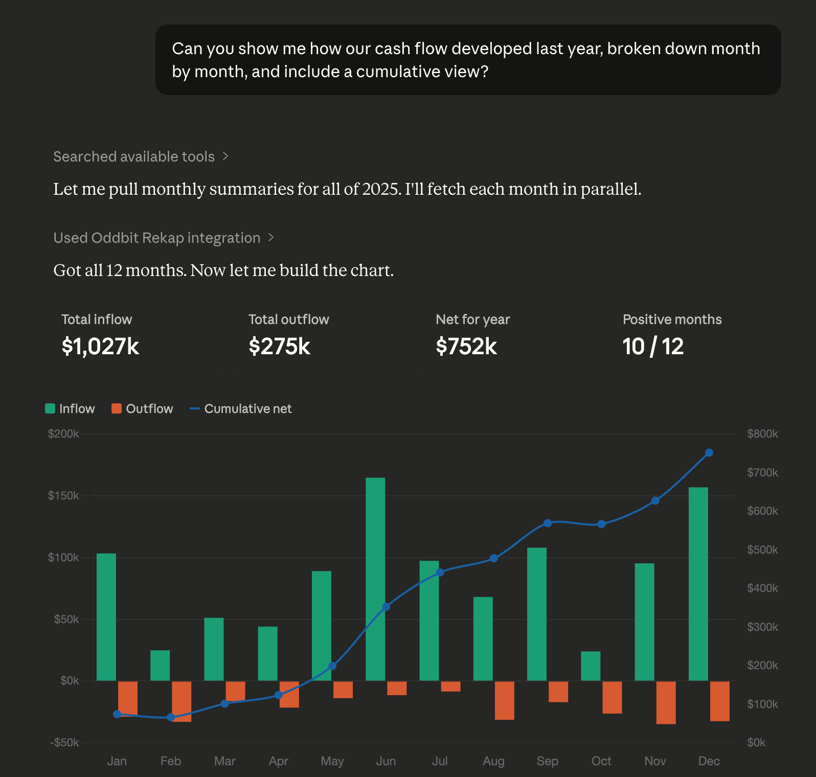 AI assistant analyzing cash flow with inflow, outflow, and cumulative chart