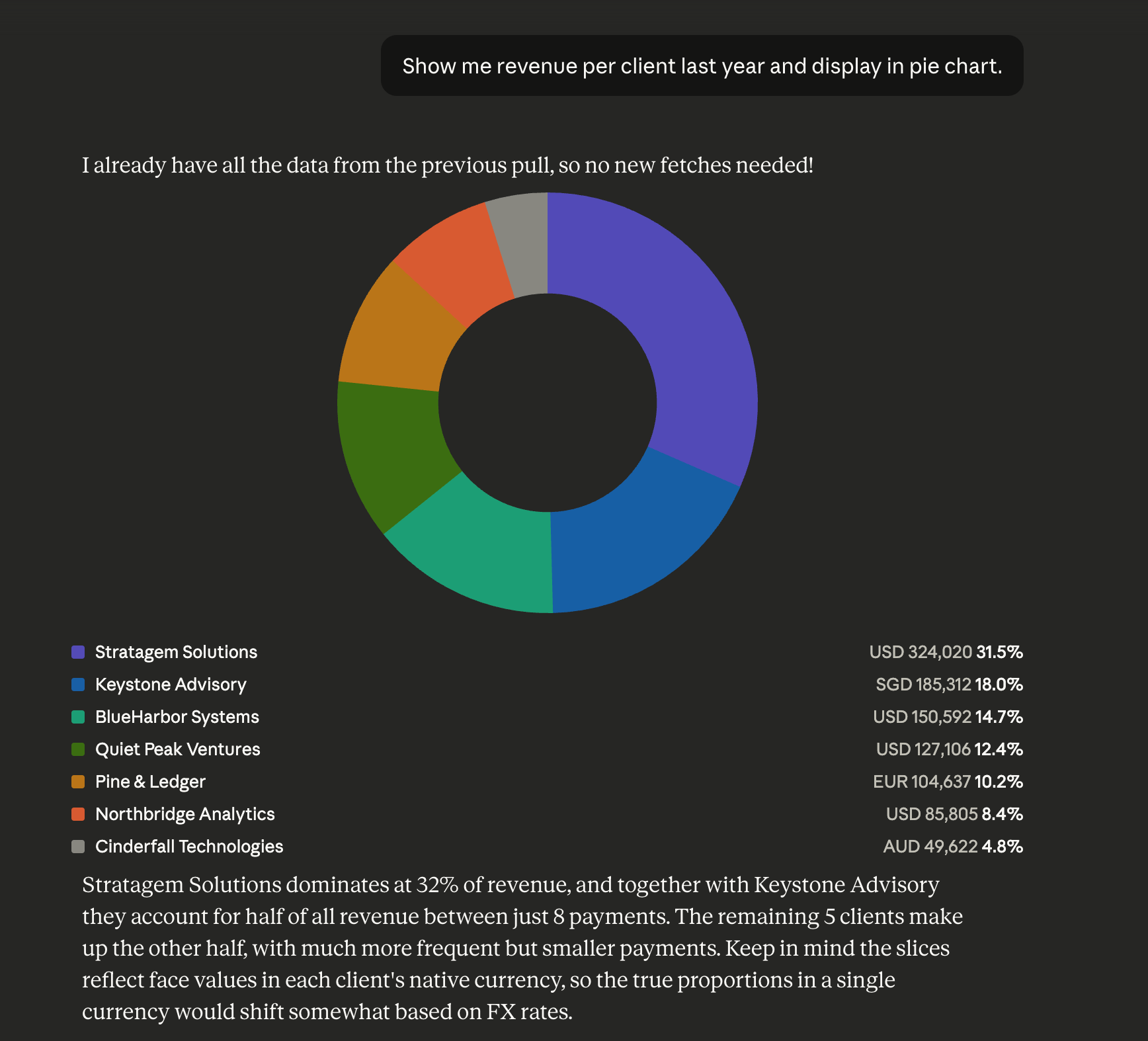 AI assistant showing revenue per client as a pie chart with currency breakdown