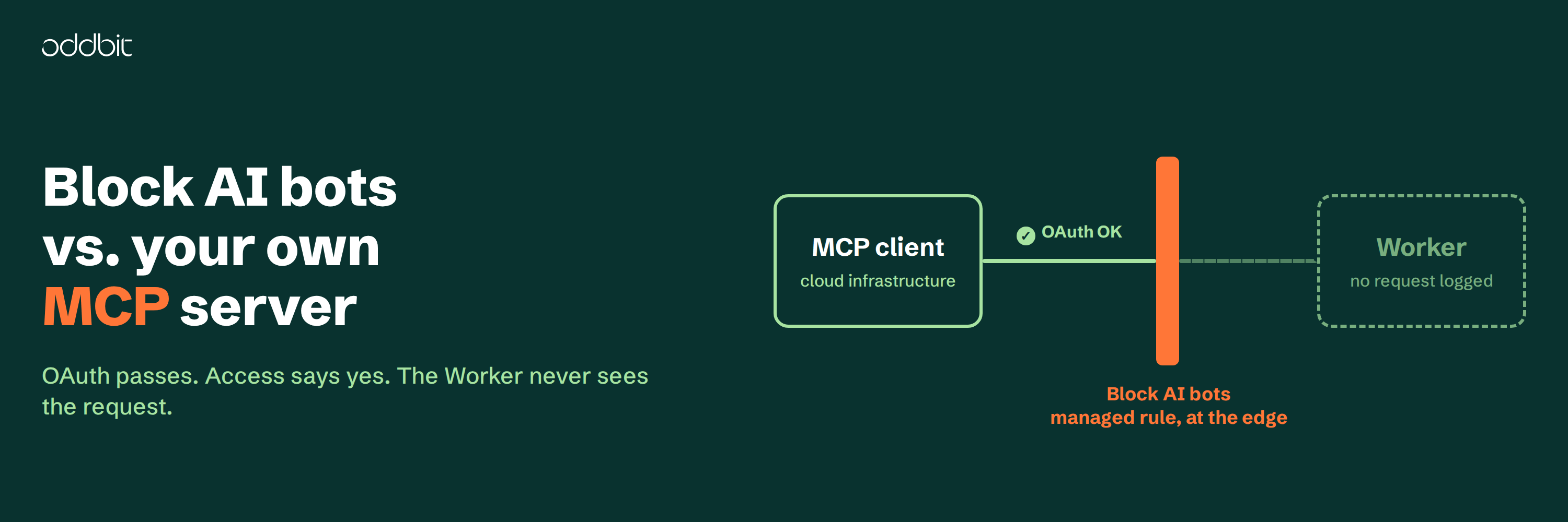 Aturan Block AI bots di Cloudflare bisa diam-diam mematikan server MCP Anda sendiri