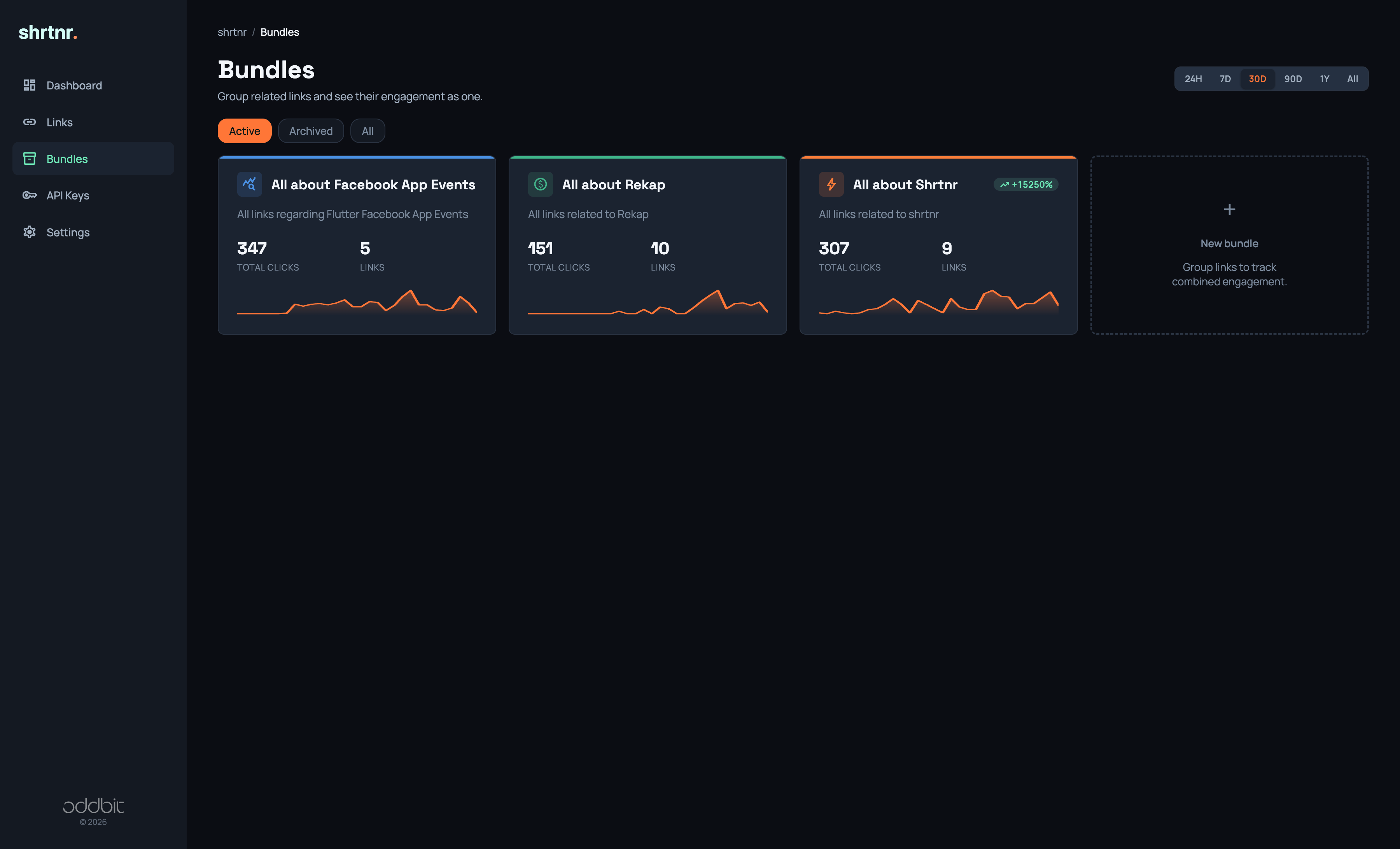 shrtnr bundles overview: active, archived, and new bundle cards with click counts and sparklines