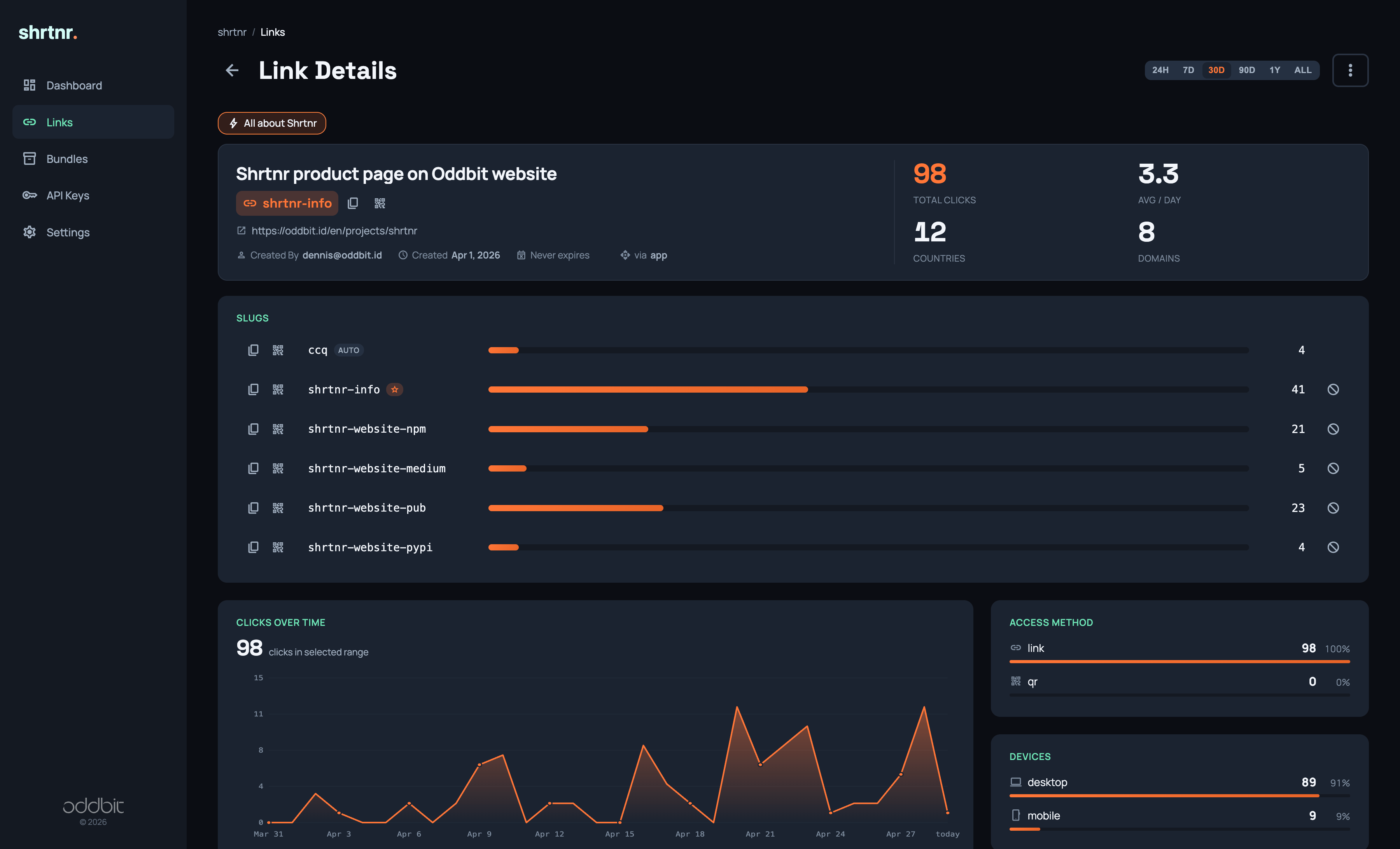 We Built a URL Shortener. And this is Why.